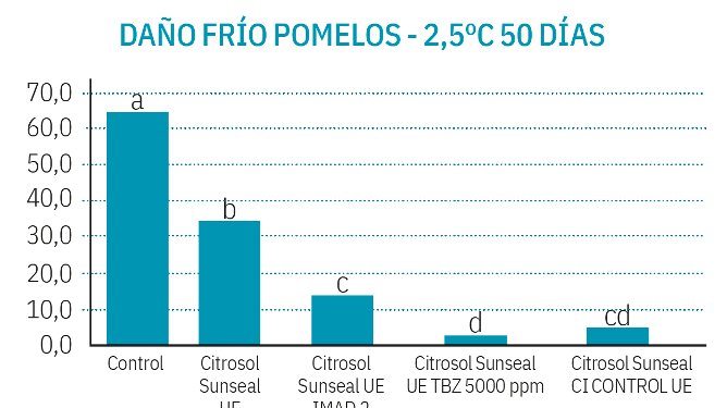 Nuevos-recubrimientos-para-el-manchado-por-dano-por-frio-1-2-1c.png