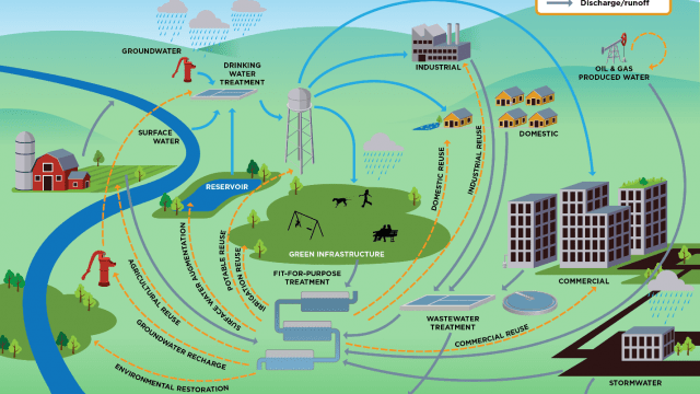 water-reuse-flowchart-e1664750261289.png