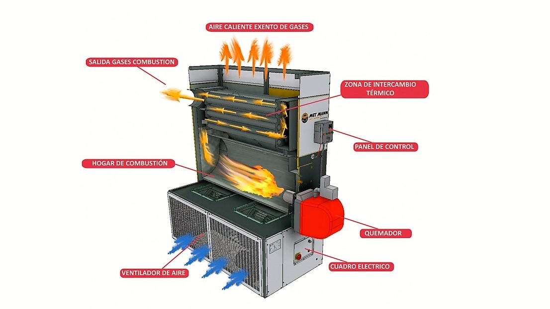 metmann-generadores-aire-caliente.jpg